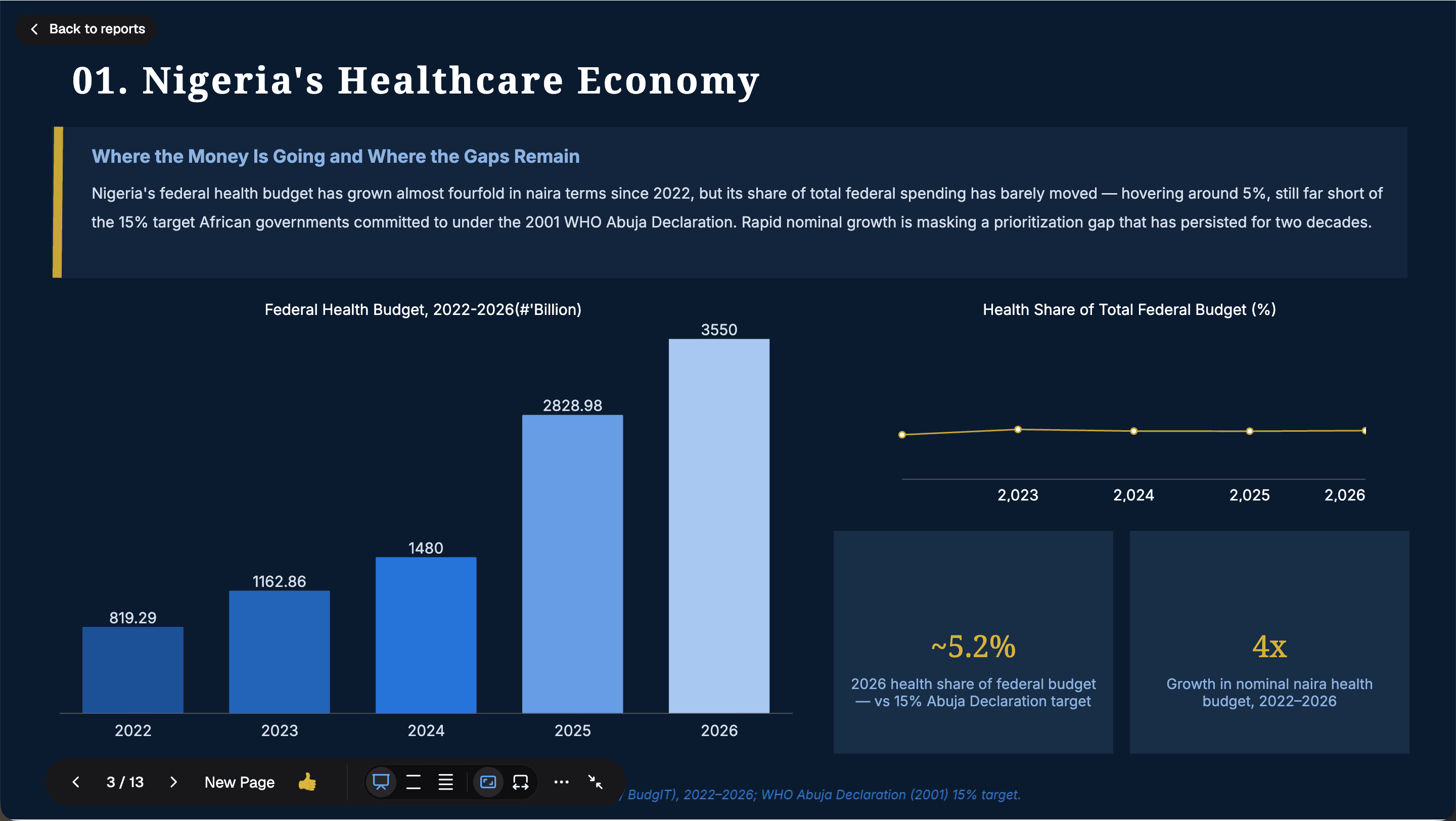 Nigeria's Healthcare Economy Data Intelligence Showcase