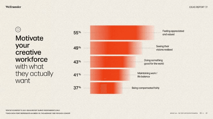 WeTransfer Ideas Report - Motivate your creative workforce