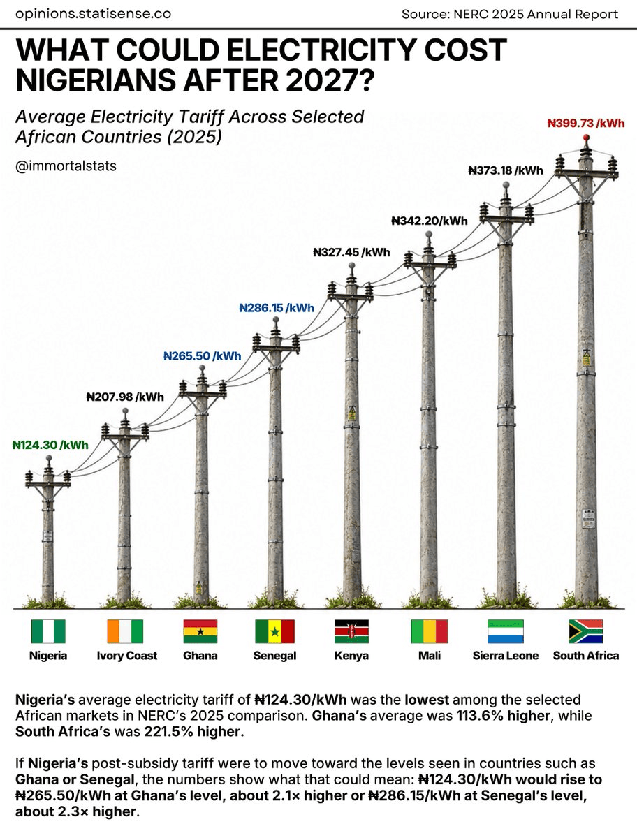 Electricity Cost